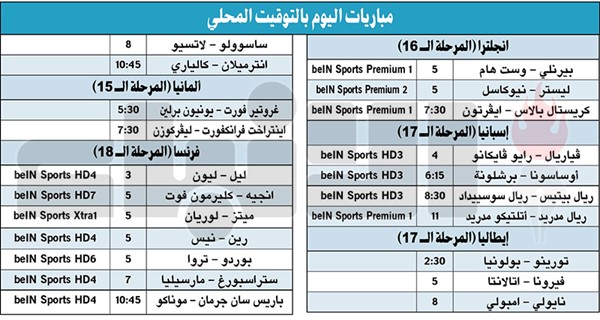 السيتي ينجو من «الذئاب».. وركلات الجزاء ترجّح «البلوز» و«الريدز»