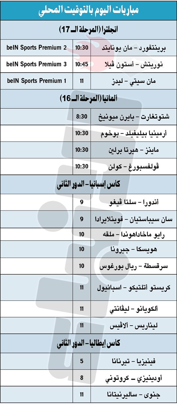 «السيتي» للاحتفاظ بالصدارة و«الشياطين» لمواصلة التقدم