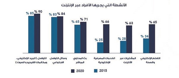 «هيئة الاتصالات»: مخاوف على أطفال الكويت من التعرض المبكر للإنترنت