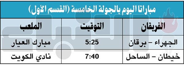 الساحل وبرقان يواجهان خيطان والجهراء في «الأولى»