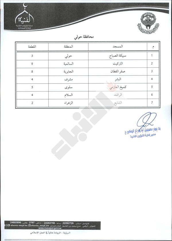 " الاوقاف" تدعو ائمة المساجد لاقامة صلاة الاستسقاء بعدد من مساجد البلاد صباح غد السبت