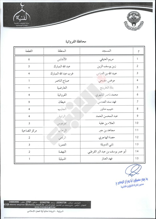 " الاوقاف" تدعو ائمة المساجد لاقامة صلاة الاستسقاء بعدد من مساجد البلاد صباح غد السبت