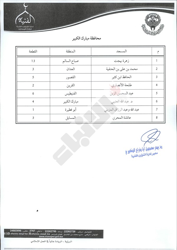" الاوقاف" تدعو ائمة المساجد لاقامة صلاة الاستسقاء بعدد من مساجد البلاد صباح غد السبت