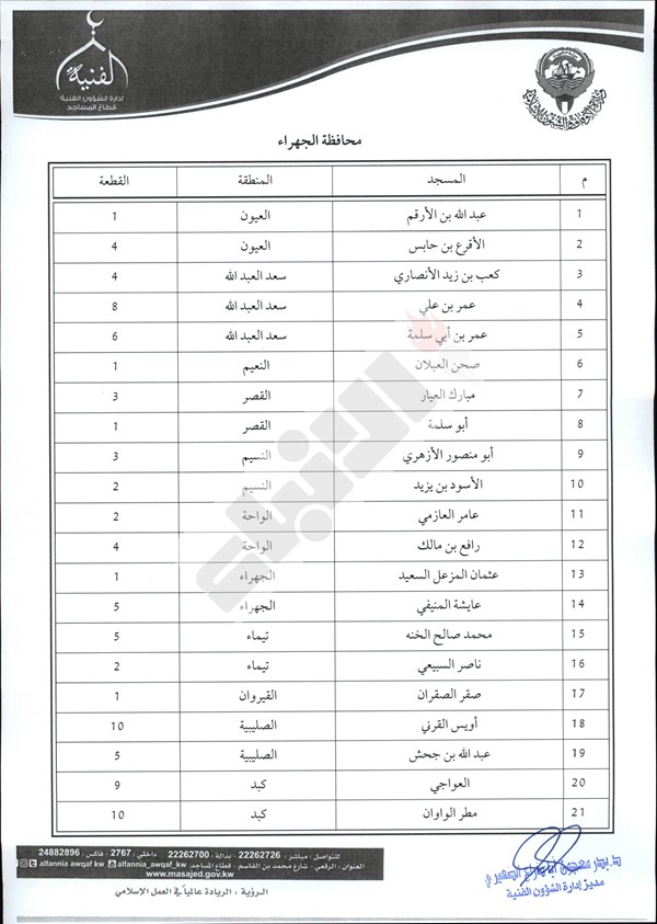 " الاوقاف" تدعو ائمة المساجد لاقامة صلاة الاستسقاء بعدد من مساجد البلاد صباح غد السبت