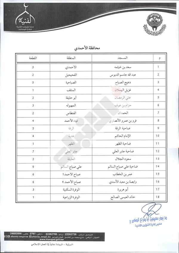 " الاوقاف" تدعو ائمة المساجد لاقامة صلاة الاستسقاء بعدد من مساجد البلاد صباح غد السبت