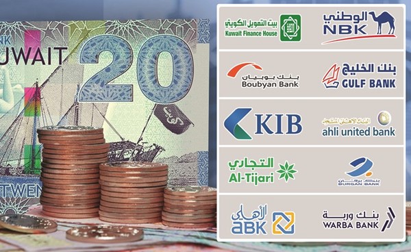 البنوك الكويتية تنهي 2021 بكفاية رأسمالية.. الأعلى تاريخياً