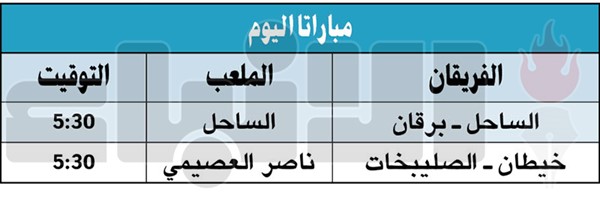 الساحل يصطدم ببرقان في «الأولى»