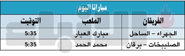 الساحل والجهراء في قمة «الأولى» اليوم