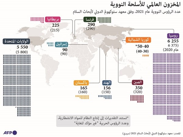 «الخمس الكبرى» تتعهد بمنع انتشار الأسلحة النووية