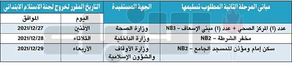 الذايدي: استلام ابتدائي لـ 4 مبانٍ في «غرب عبدالله المبارك»