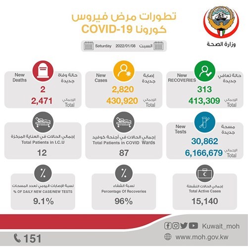 «الصحة» تُعيد تشكيل اللجان وفرق العمل وتدعو قطاعاتها إلى الالتزام بالضوابط