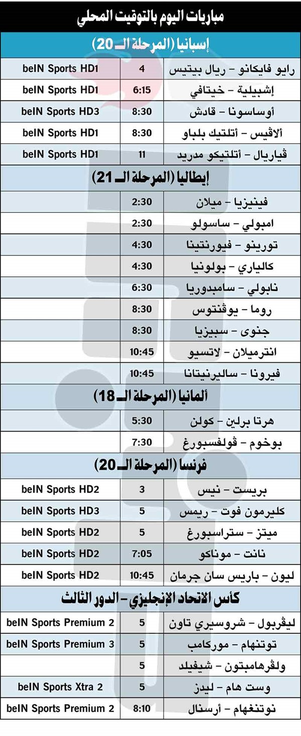 سيتي يعبر سويندون رغم ظروف «كورونــــا»