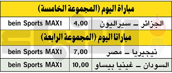 مواجهة نارية بين مصر ونيجيريا