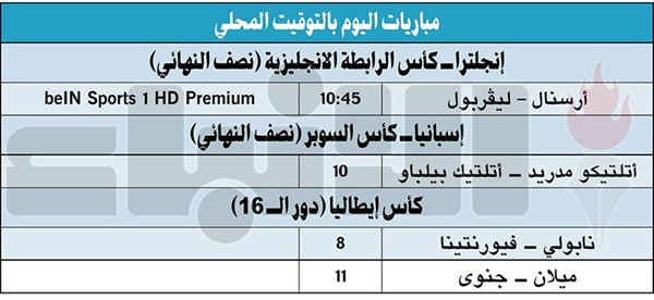 أرسنال VS ليفربول.. قمة بلا نجوم!