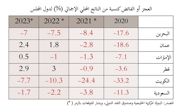 الكويت ودول الخليج في دائرة المخاطر.. مع أي أزمة مقبلة