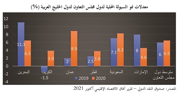 الكويت ودول الخليج في دائرة المخاطر.. مع أي أزمة مقبلة