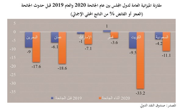 الكويت ودول الخليج في دائرة المخاطر.. مع أي أزمة مقبلة