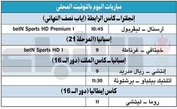نهائي «الرابطة» يداعب أرسنال وليفربول