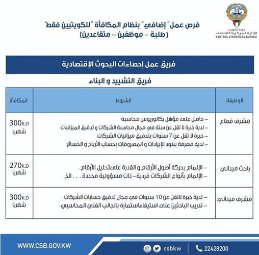 رنا الفارس: فرص للطلبة والموظفين والمتقاعدين الكويتيين للعمل «الإضافي» في «الإحصاء»