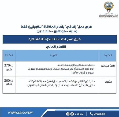 رنا الفارس: فرص للطلبة والموظفين والمتقاعدين الكويتيين للعمل «الإضافي» في «الإحصاء»
