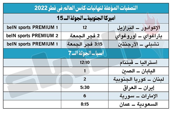 سواريز وسانشيز في مهمة إنقاذ الأوروغواي وتشيلي