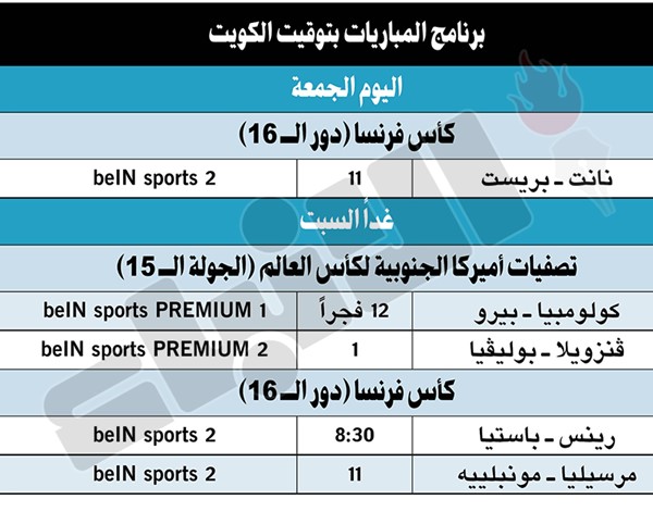 كولومبيا وفنزويلا يستضيفان بيرو وبوليفيا