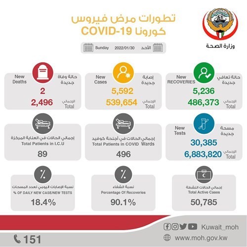 بدء تطعيم الأطفال من 5 إلى 11 عاماً الأسبوع الجاري