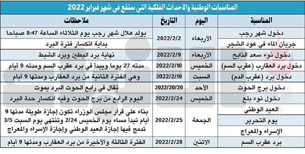 عادل المرزوق: مناسبات وطنية وأحداث فلكية في فبراير