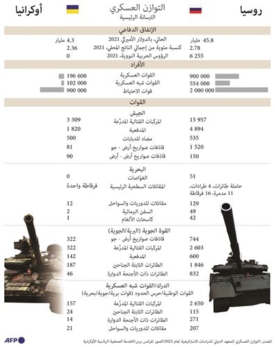 ماكرون: تخفيف التوتر بين موسكو وكييف قد يستغرق شهوراً