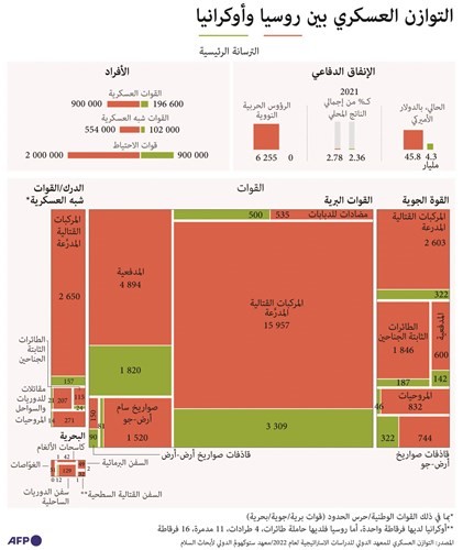 هل يدافع الطقس عن أوكرانيا ضد الغزو الروسي المحتمل؟