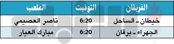 الساحل ضيفاً ثقيلاً على خيطان في قمة «الأولى»