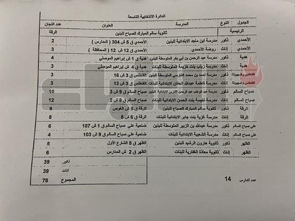 102 مدرسة مخصصة لانتخابات «البلدي»