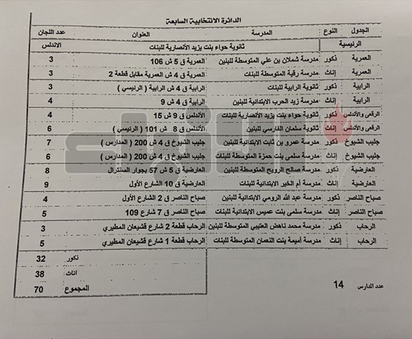 102 مدرسة مخصصة لانتخابات «البلدي»