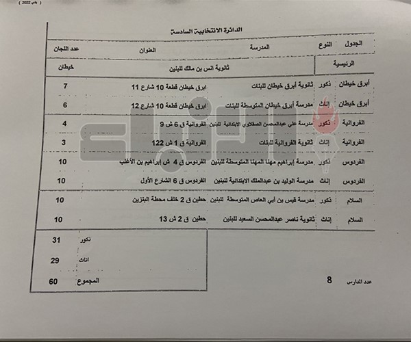 102 مدرسة مخصصة لانتخابات «البلدي»