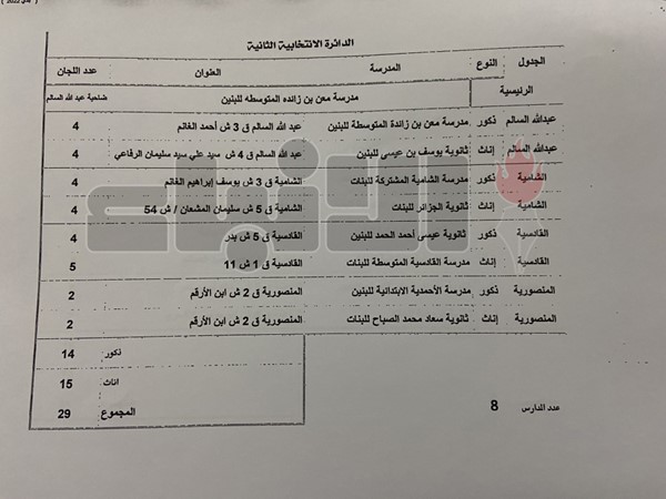 102 مدرسة مخصصة لانتخابات «البلدي»