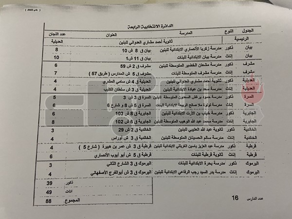 102 مدرسة مخصصة لانتخابات «البلدي»