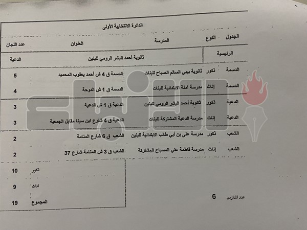 102 مدرسة مخصصة لانتخابات «البلدي»