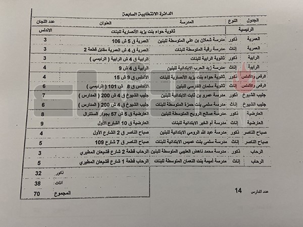 102 مدرسة مخصصة لانتخابات «البلدي»