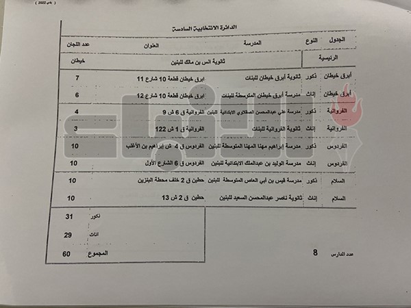 102 مدرسة مخصصة لانتخابات «البلدي»