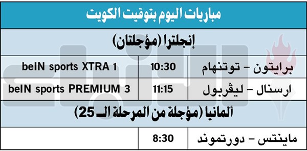 أرسنال وليفربول.. «الخطأ ممنوع»