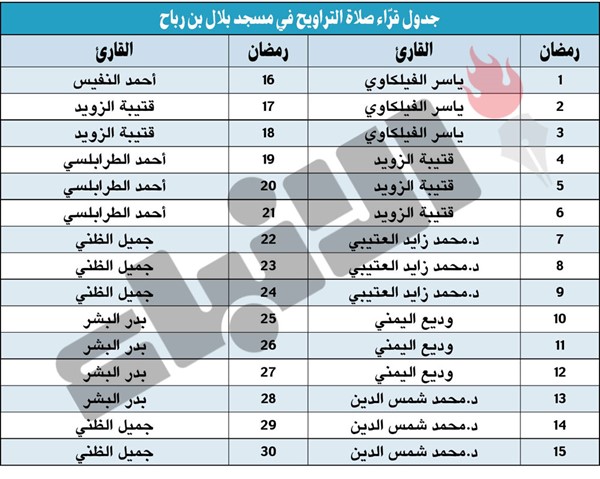 بالفيديو.. مبارك الفيصل تفقّد جاهزية مسجد بلال بن رباح لاستقبال رمضان