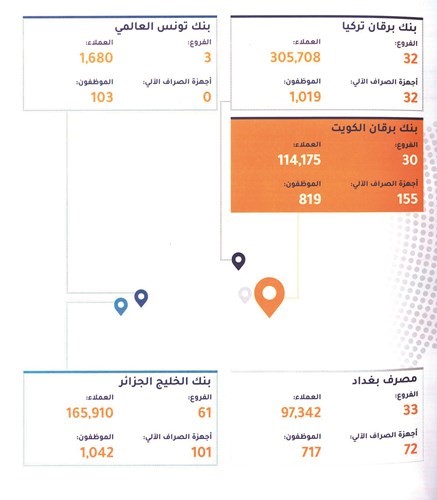 بالفيديو.. «برقان».. مؤسسة مالية قوية بتقديرات نمو واعدة على المدى الطويل