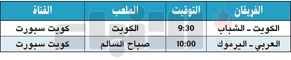 الكويت «المتصدر» يستضيف الشباب «المتأخر»