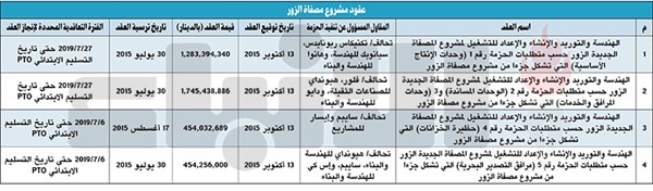 مستشار عالمي لاستشراف مستقبل منتجات «الزور» لـ 35 سنة مقبلة