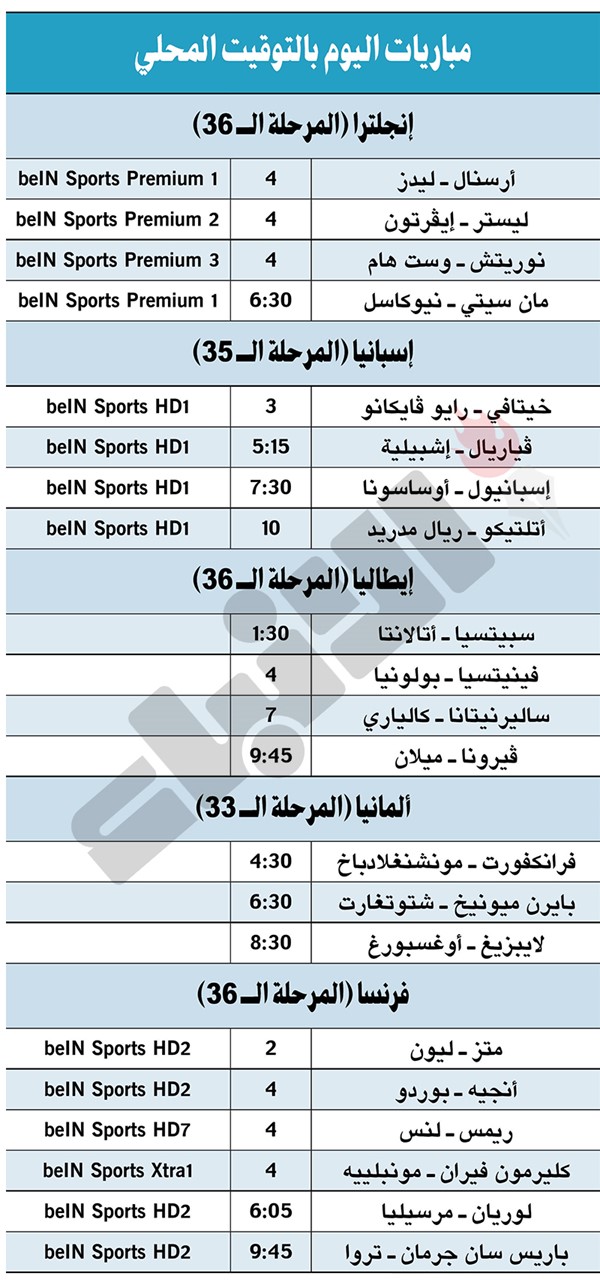سيتي للنهوض على حساب نيوكاسل