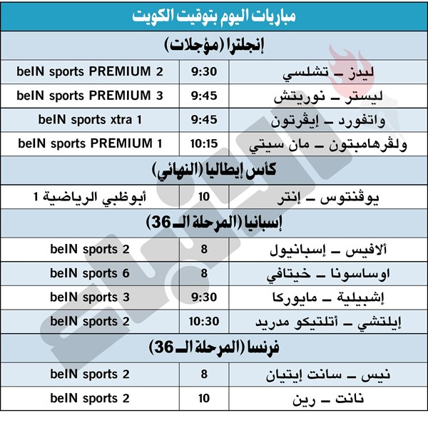 مان سيتي لا يريد التعثر أمام ولفرهامبتون