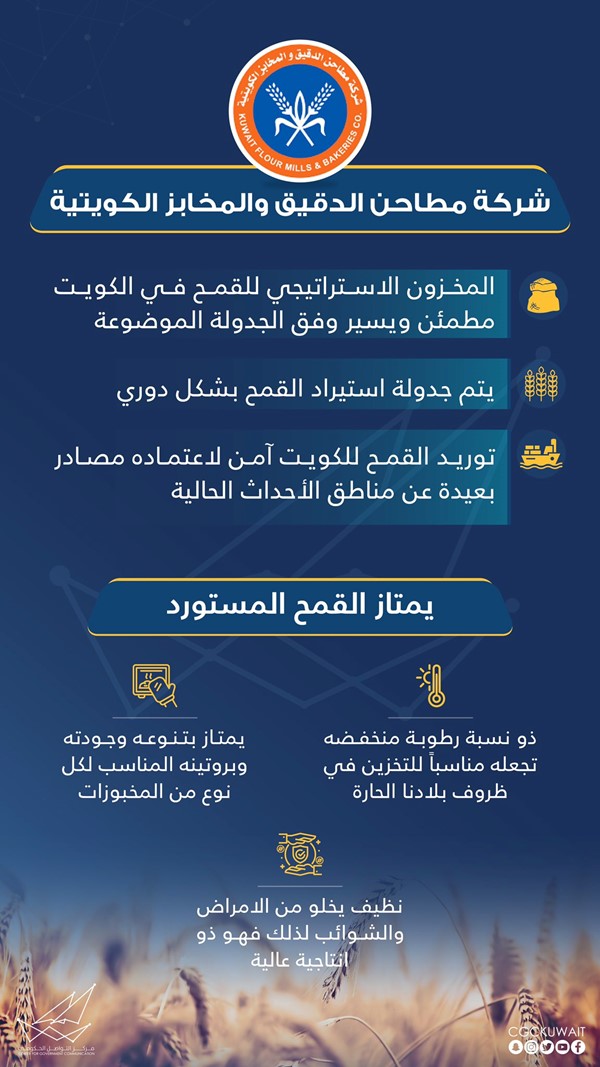 "المطاحن": توريد القمح للكويت آمن لاعتماده مصادر بعيدة عن مناطق الأحداث الحالية