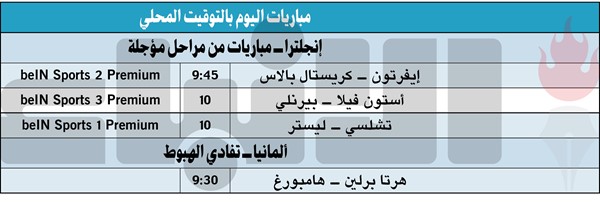 ليفربول يرفض رفع الراية.. وكلوب: كل الاحتمالات قائمة