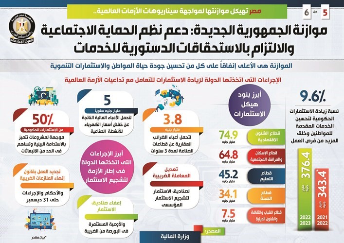 «المالية»: نستعد لإصدار أول طرح من الصكوك السيادية قبل نهاية العام المالي الحالي