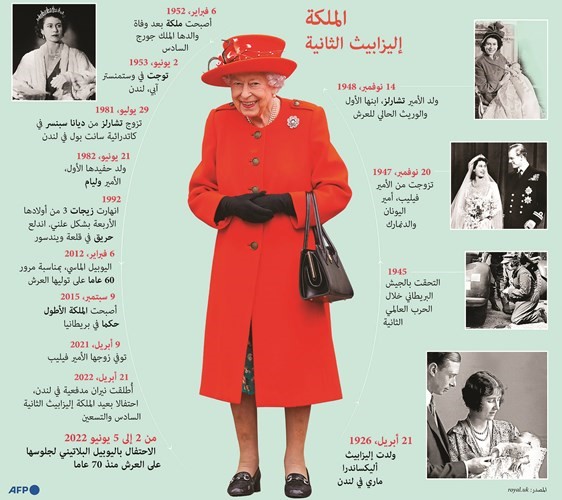 هل يُعيد اليوبيل البلاتيني لإليزابيث الثانية علاقات هاري وميغان بالعائلة الملكية؟
